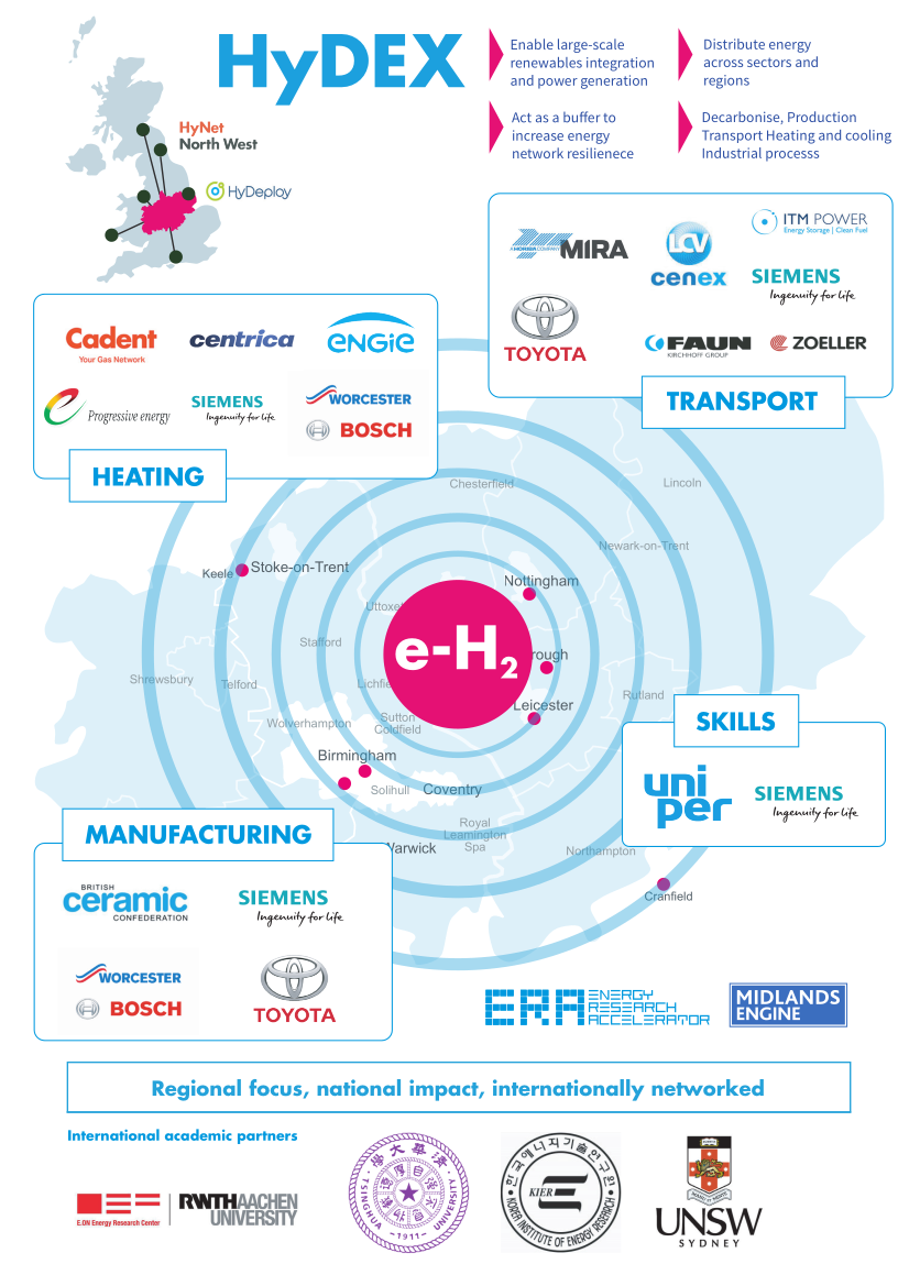 HyDEX Map