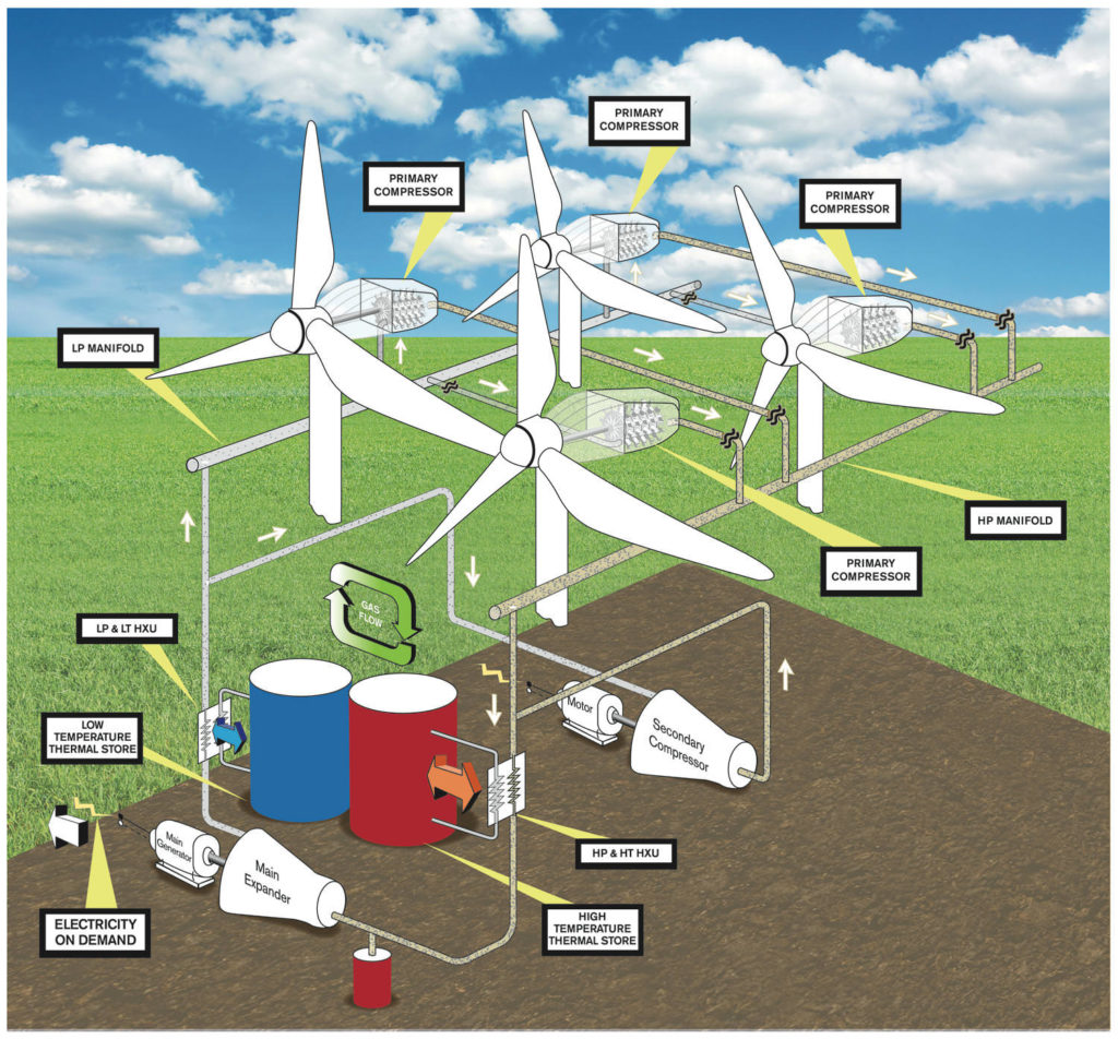 Windfarm diagram